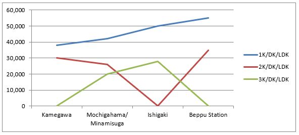 日本別府地區價格